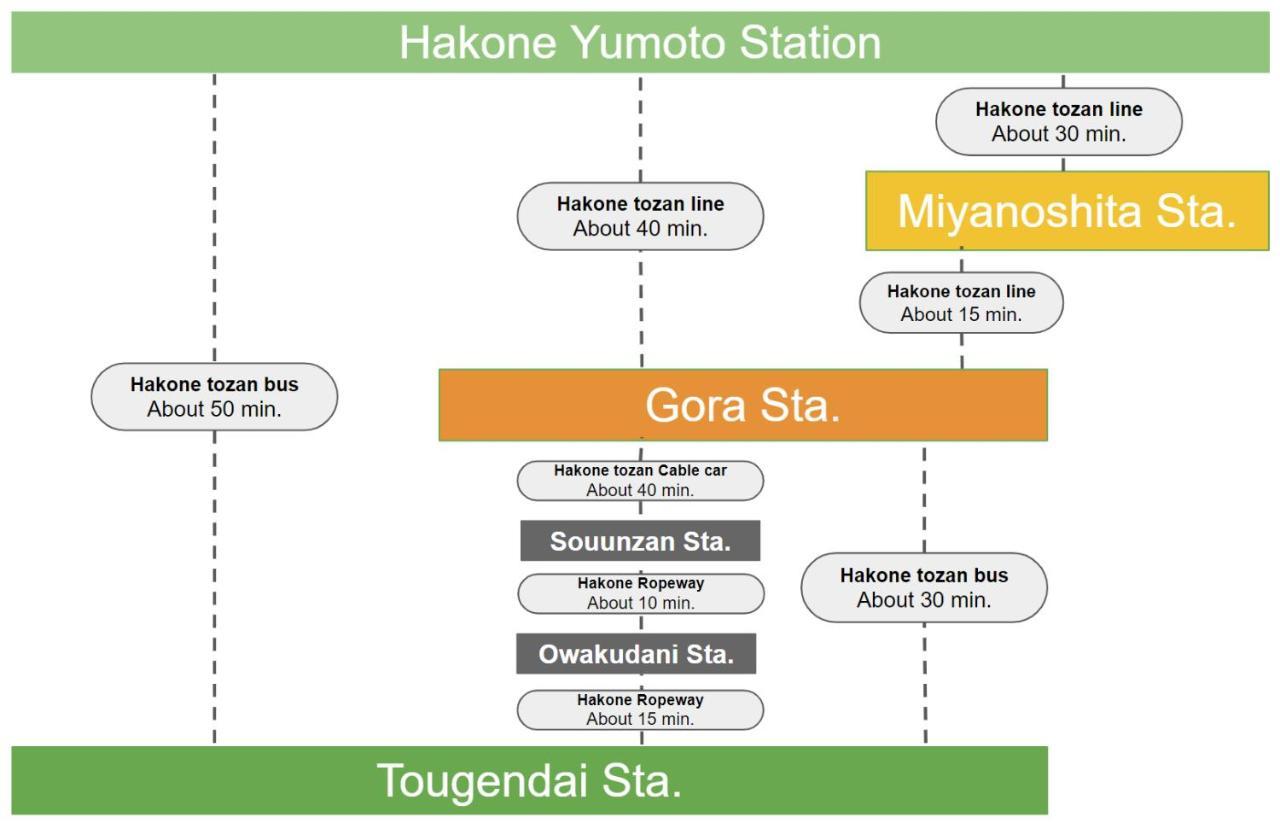 Ferienwohnung スタジオーネ 箱根強羅 East - Stagione Hakone Gora East Exterior foto